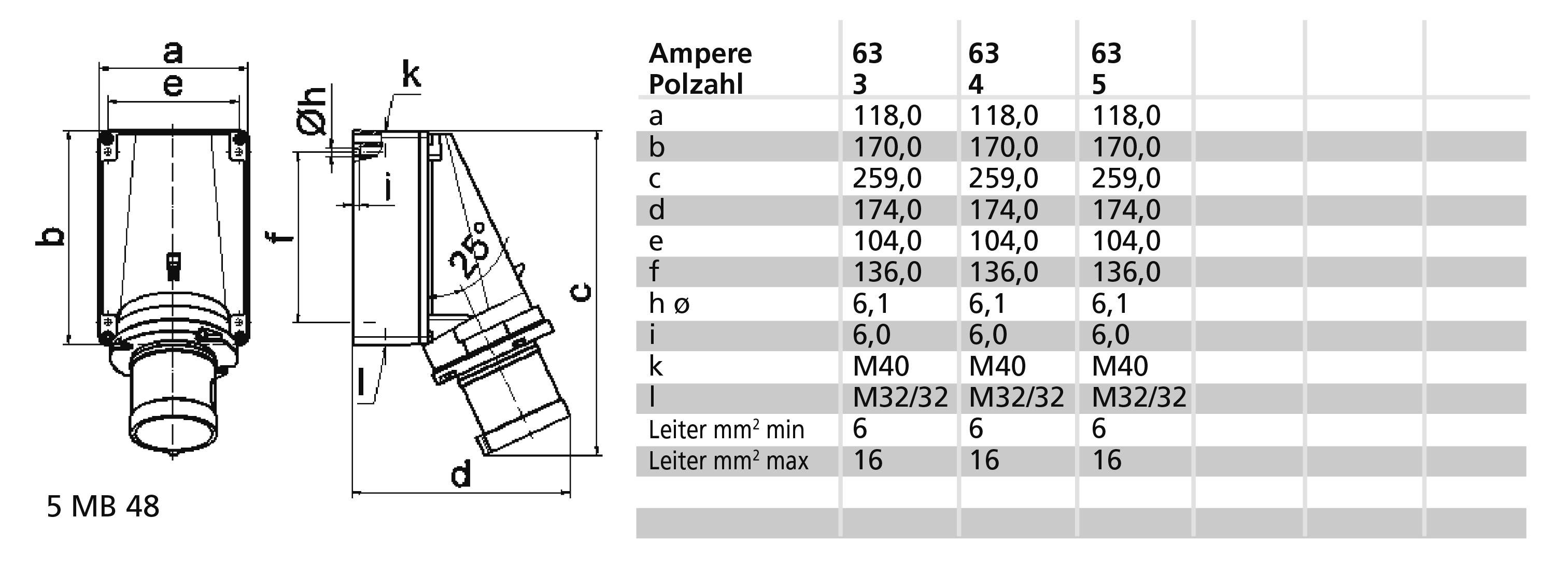 Diagramm eines elektrischen Steckverbinders mit technischen Zeichnungen und Spezifikationen. Zeigt Maße und eine Tabelle für verschiedene Amperewerte.