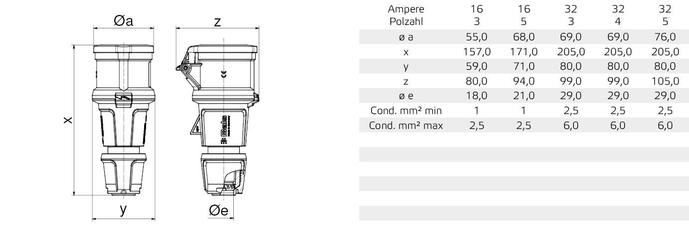 Diagramm einer elektrischen Steckverbindung mit Maßangaben (x, y, z, øa, øe) und Tabelle, die die Abmessungen für verschiedene Stromstärken (16-32 A) anzeigt.