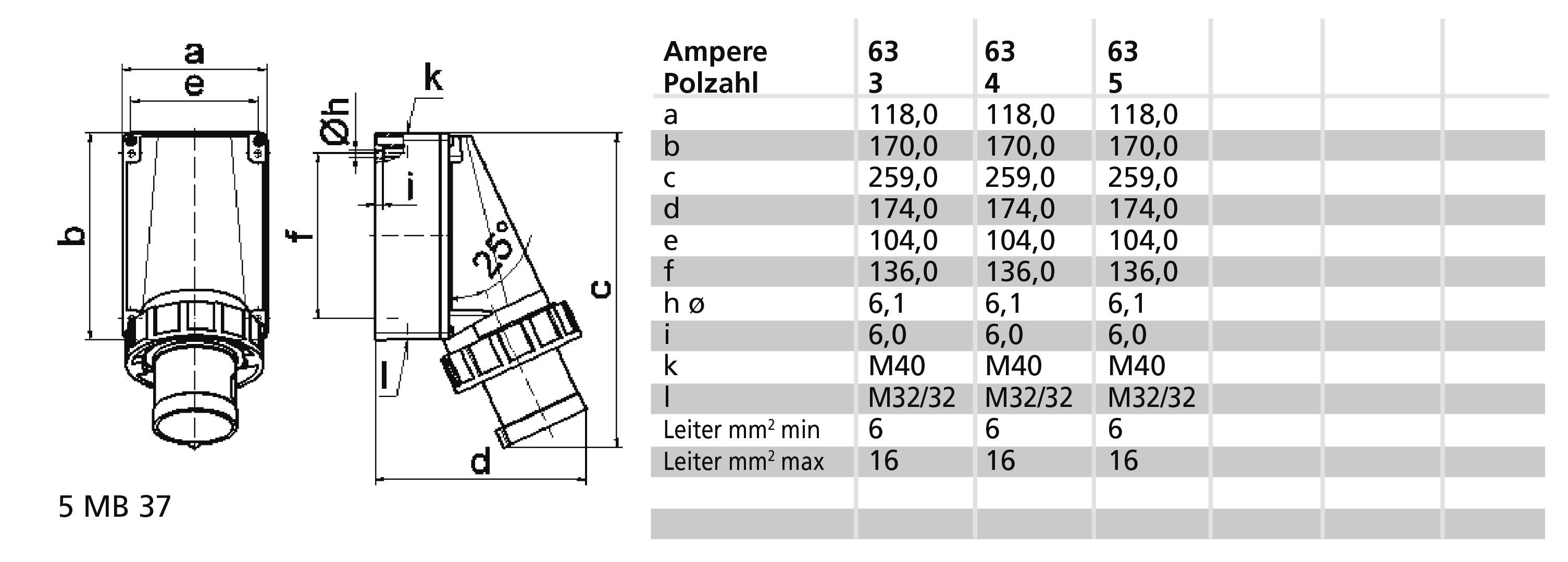 Technische Zeichnung und Tabelle eines Steckverbinders. Zeichnung zeigt Dimensionen. Tabelle listet Maße (a-l) für verschiedene Ampere (63, 3-5 polig).