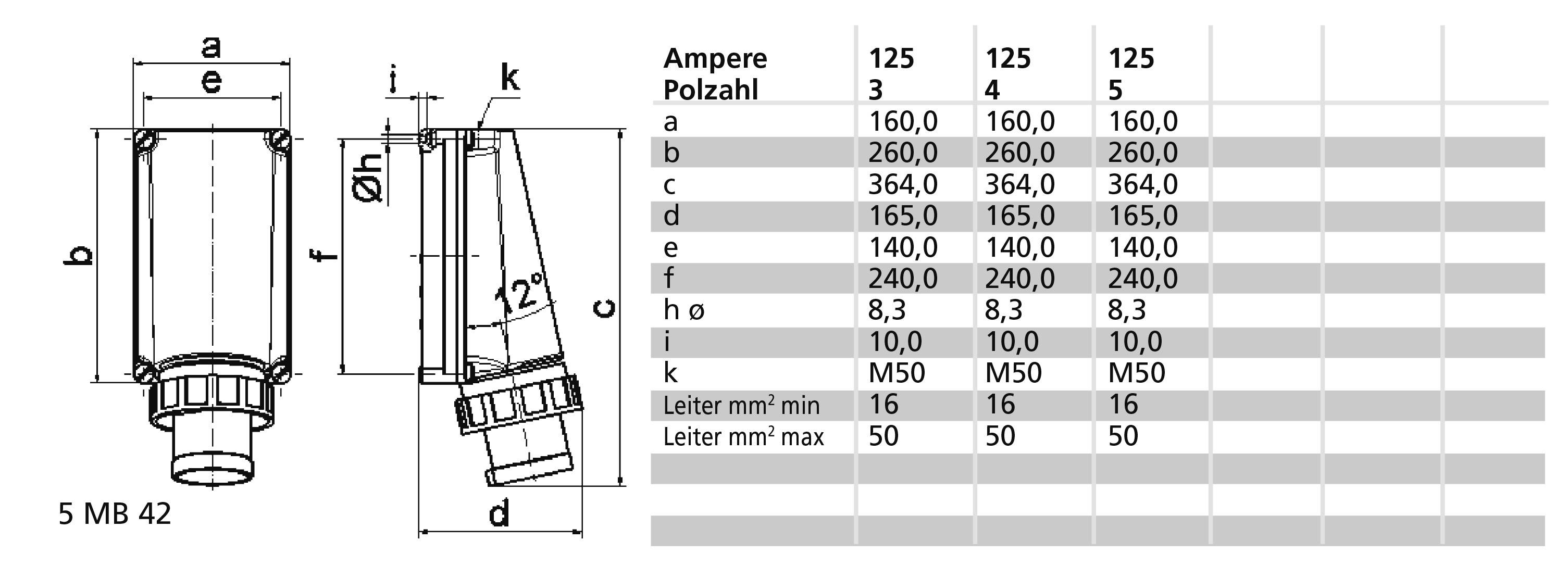 Diagramm eines Steckverbinders mit technischen Maßen. Tabelle zeigt Ampere und Polzahl mit Maßen a bis l sowie Leitergrößen.