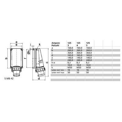 Diagramm eines Steckverbinders mit technischen Maßen. Tabelle zeigt Ampere und Polzahl mit Maßen a bis l sowie Leitergrößen.