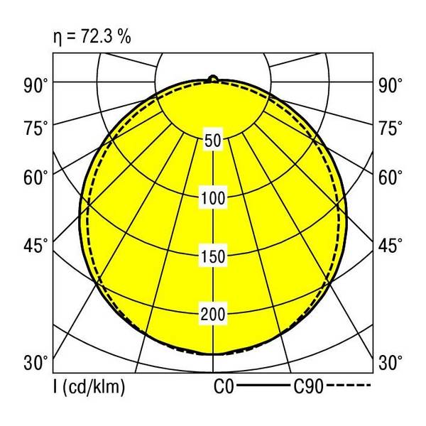 RIDI 460030 460030 Deckenleuchte LED LED  70 W Weiß