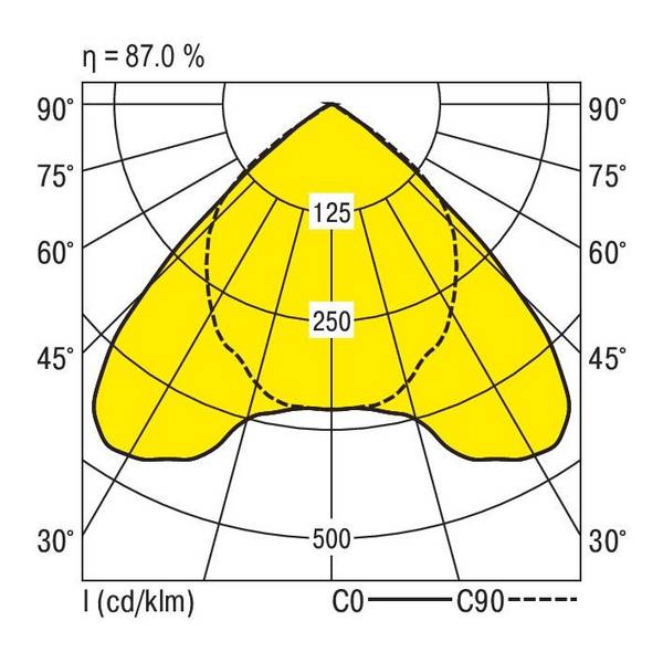 RIDI 660329 660329 Deckenleuchte LED   68 W Weiß