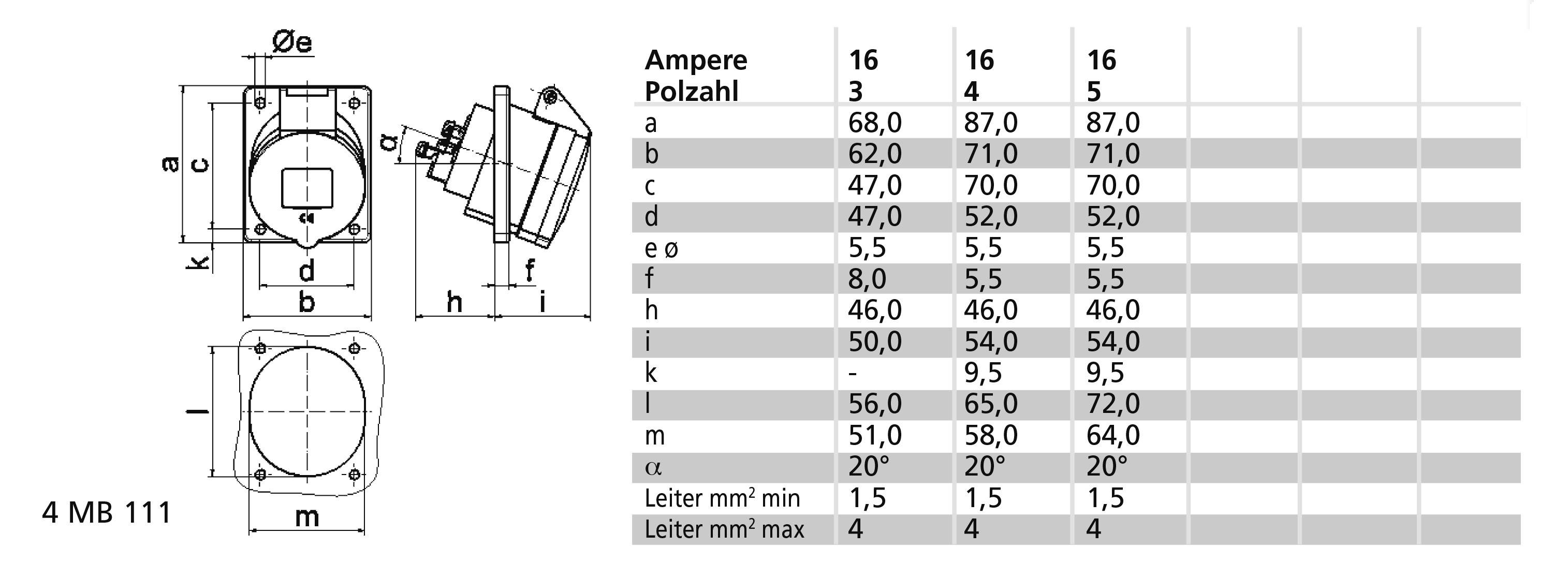 Diagramm zeigt Abmessungen einer Steckdose mit Tabelle. Spalten sind Ampere-Zahl, Zeilen sind Maße in mm: a bis m; Øe bis Øg. 