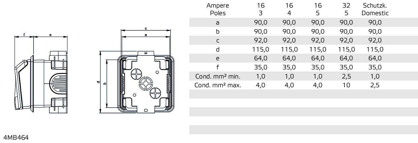 'Technische Zeichnung und Tabelle einer elektrischen Komponente mit Maßen und Kabelquerschnitten für verschiedene Ampere-Stärken.'