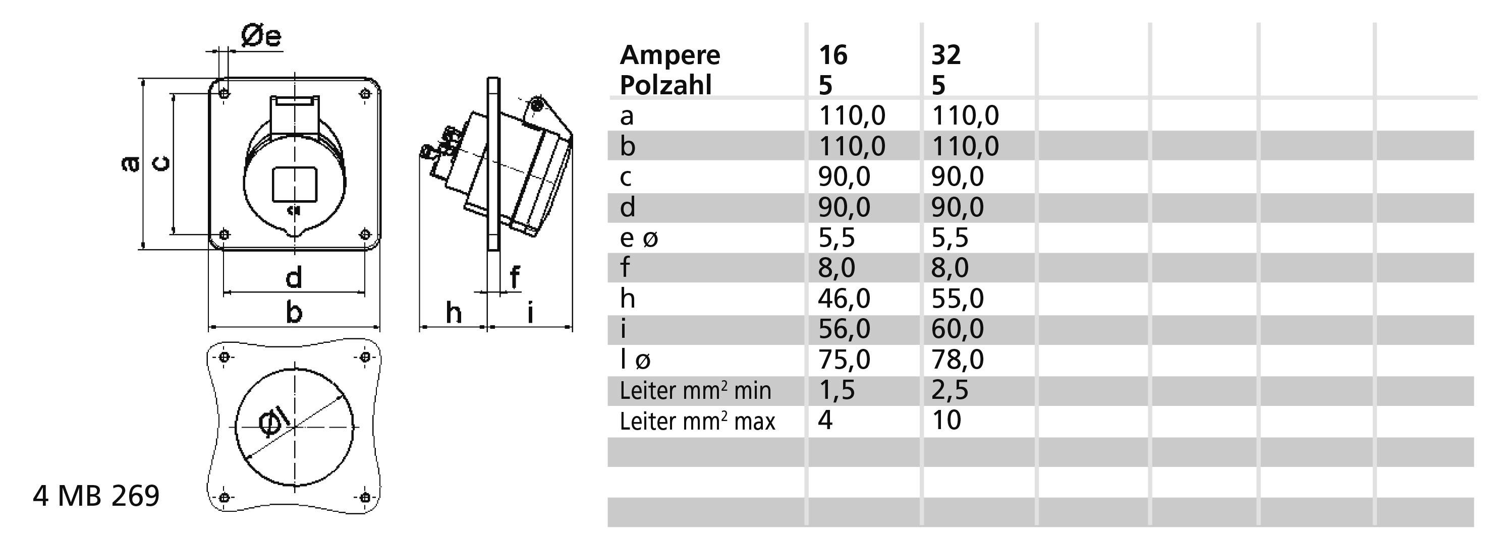 '4 MB 269' Steckdose technische Zeichnung. Zeigt Maße (a, b, d, e) für Ampere 16 und 32. Tabelle mit Buchstabenangaben und Maßen.