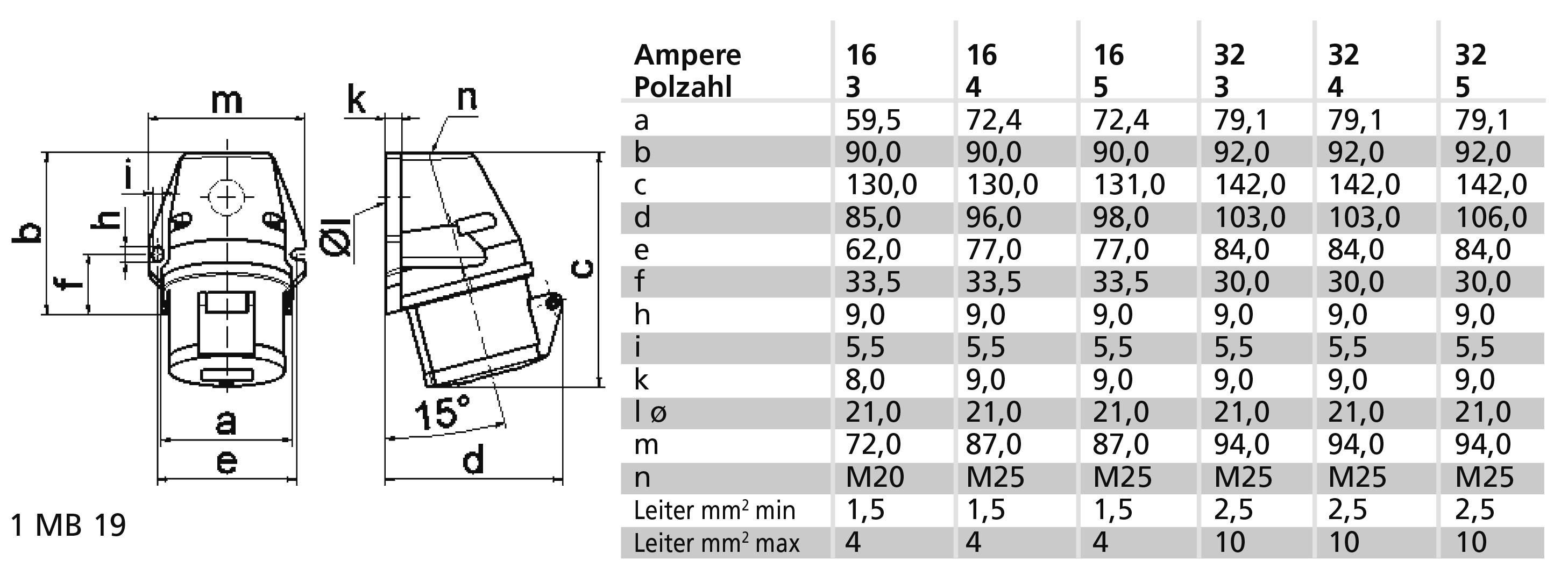 'Technische Zeichnung eines Steckverbinders mit Maßen in Millimetern und Tabelle mit Ampere und Polzahl. Details zu Kontakten und Gehäuse.'
