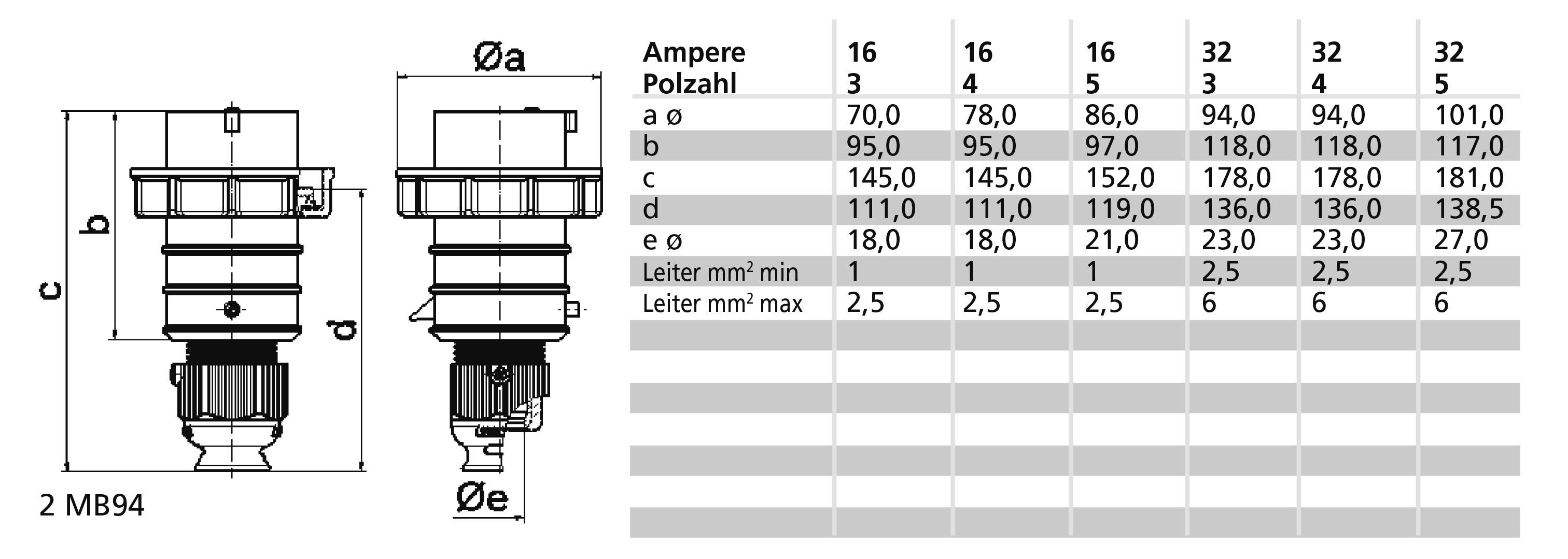 Technische Zeichnung eines Steckers mit Maßen an der linken Seite. Tabelle zeigt Ampere-Stufen und Anschlussgrößen für Leiter in mm².