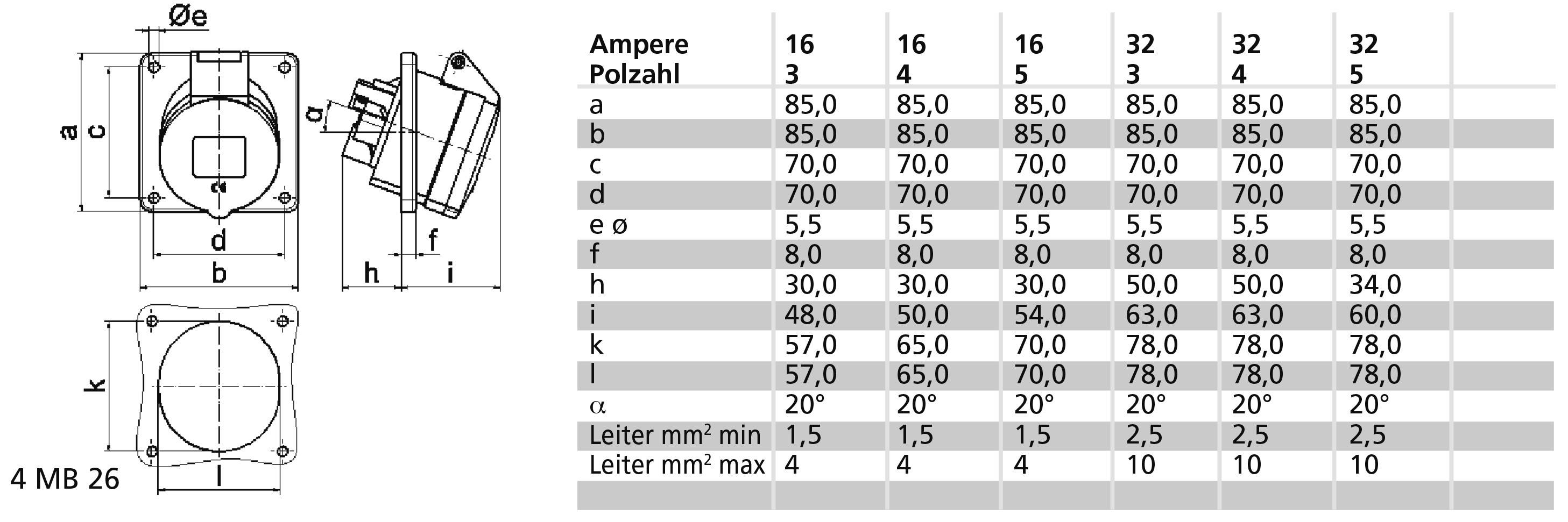 'Steckeranschlussdiagramm mit Tabellen. Zeigt Abmessungen (a-k) in mm und Leitergrößen für Stromstärken 16-32 Ampere und 3-5 Pole.'