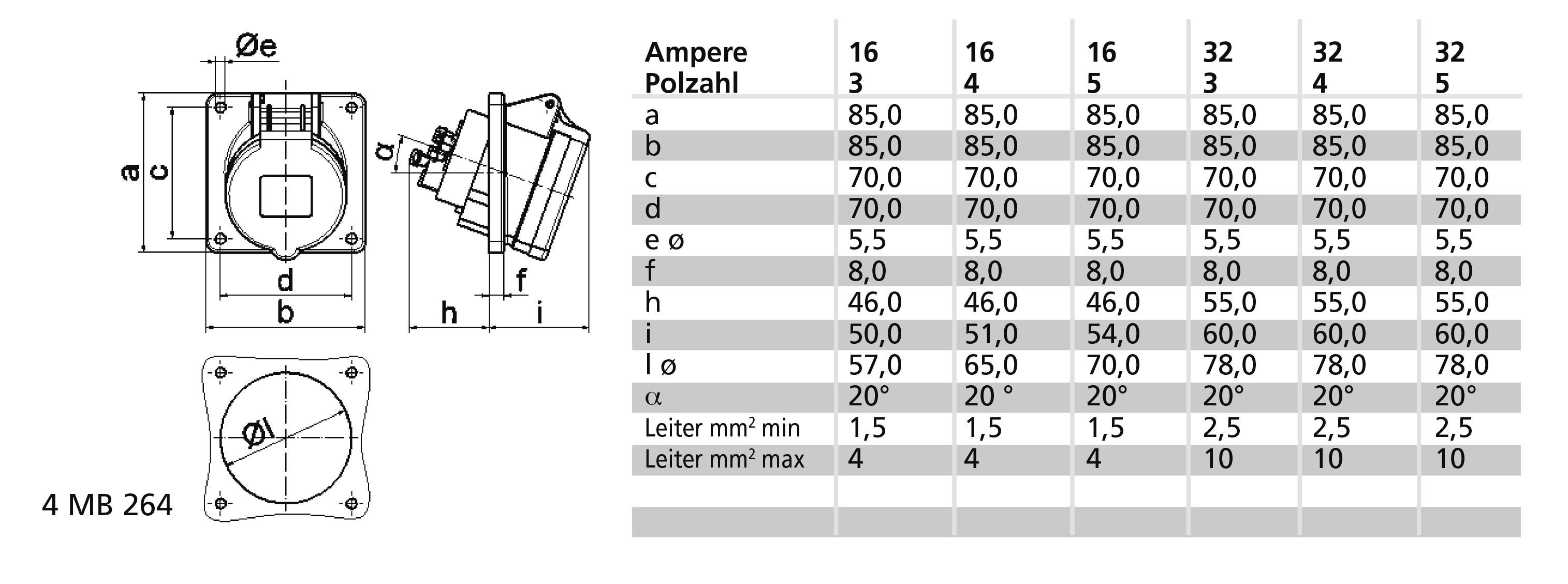 'Technische Zeichnung einer Steckdose mit Tabelle der Abmessungen und Spezifikationen für verschiedene Ampere-Werte und Polzahlen.'