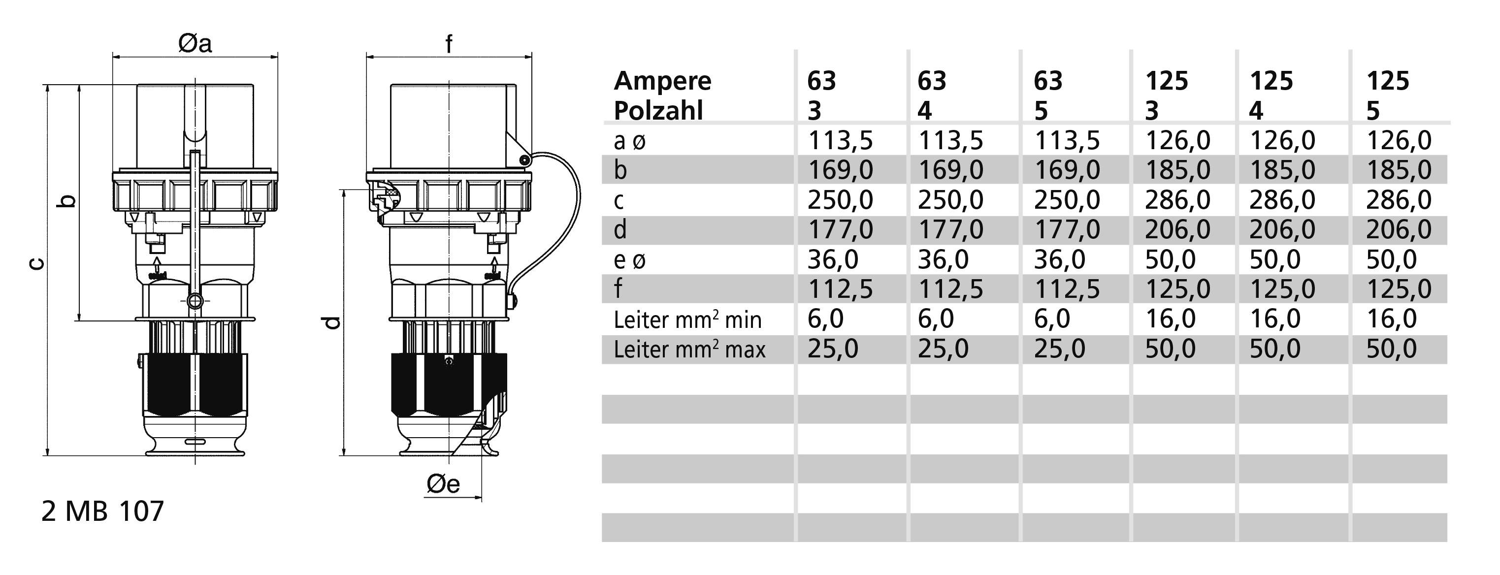 Diagramm der Pumpe mit technischen Spezifikationen. Maße a bis f in mm und Amperewerte für unterschiedliche Polzahlen 63 bis 125.