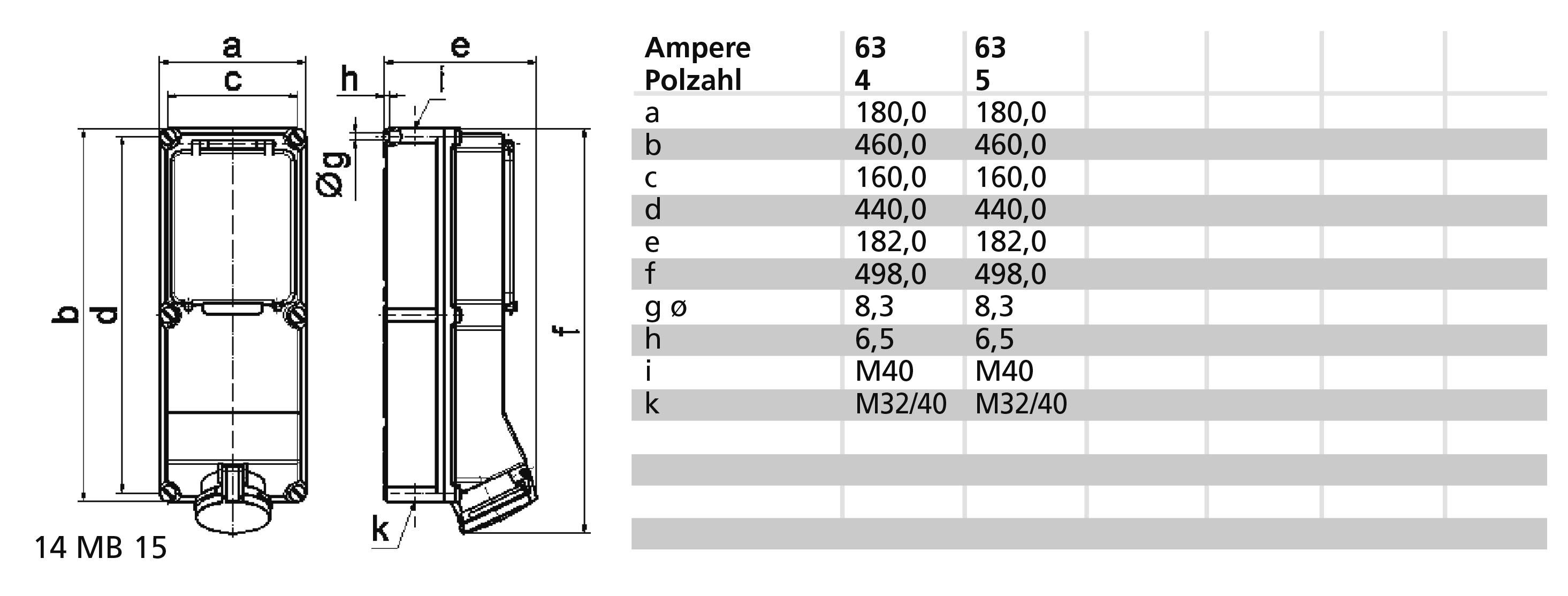 Technische Zeichnung eines rechteckigen Bauteils mit Maßen von 'a' bis 'k'. Tabelle zeigt Maße für unterschiedliche Ampere und Polzahlen.