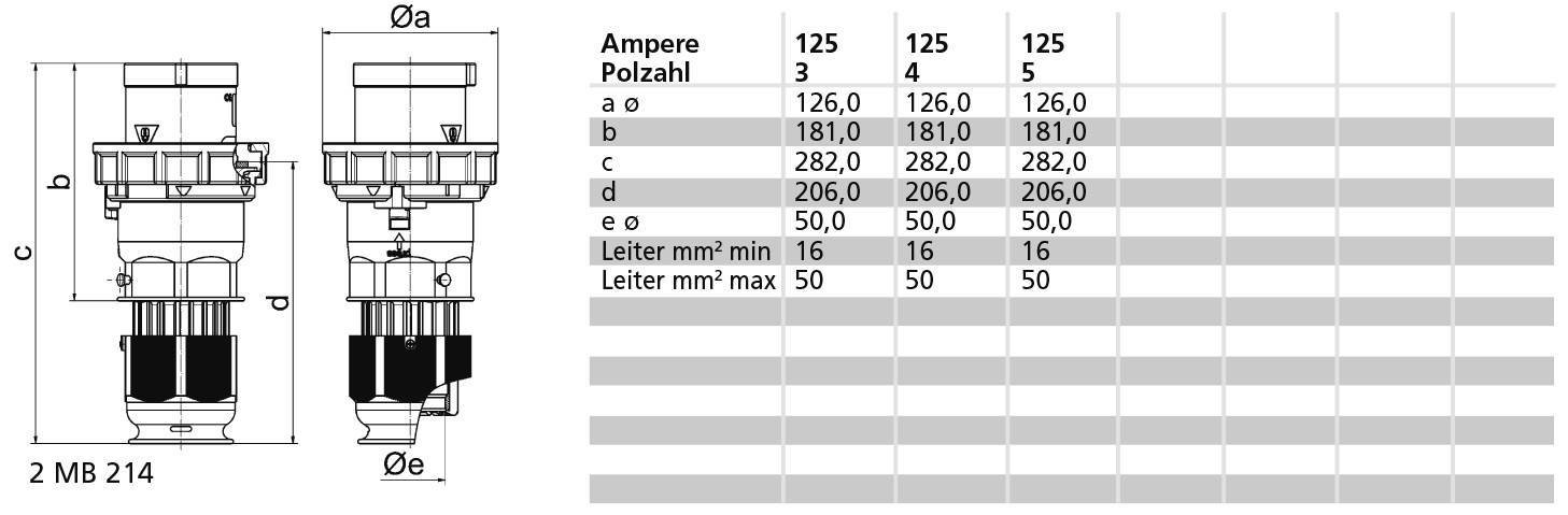 Diagramm eines Motors mit einer Tabelle. Spalten sind mit Ampere und Polzahl (3, 4, 5) beschriftet. Maße a-d in Millimetern angegeben.