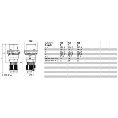Diagramm eines Motors mit einer Tabelle. Spalten sind mit Ampere und Polzahl (3, 4, 5) beschriftet. Maße a-d in Millimetern angegeben.