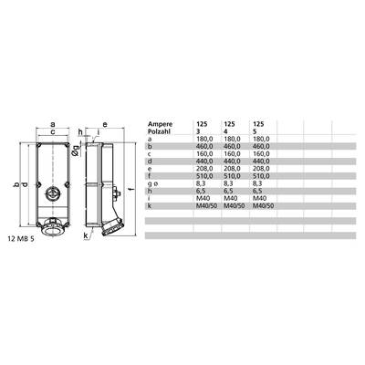 Diagramm eines elektrischen Geräts mit Maßtabellen und Bezeichnungen für verschiedene Modelle. Zeigt Abmessungen (a-k) und Spezifikationen.