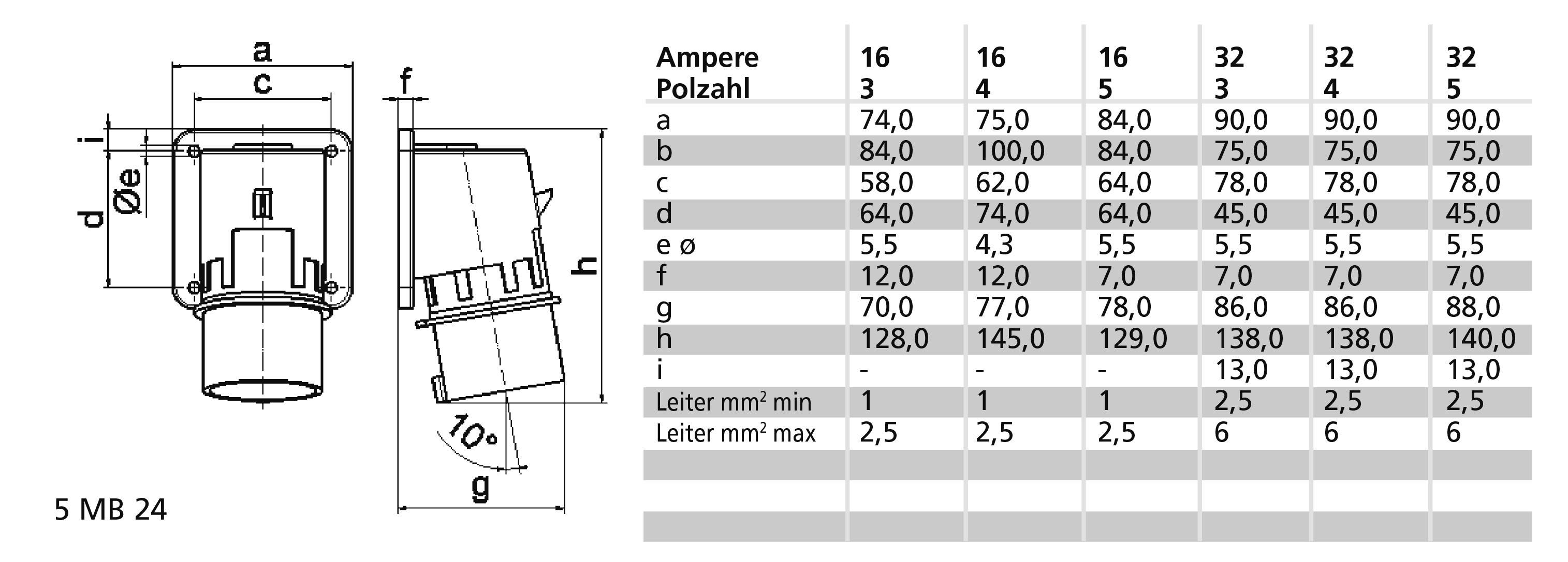 Diagramm eines elektrischen Steckers mit Abmessungen a bis h und Tabelle zur Strom- und Polzahl mit Werten von 16 bis 32 Ampere.