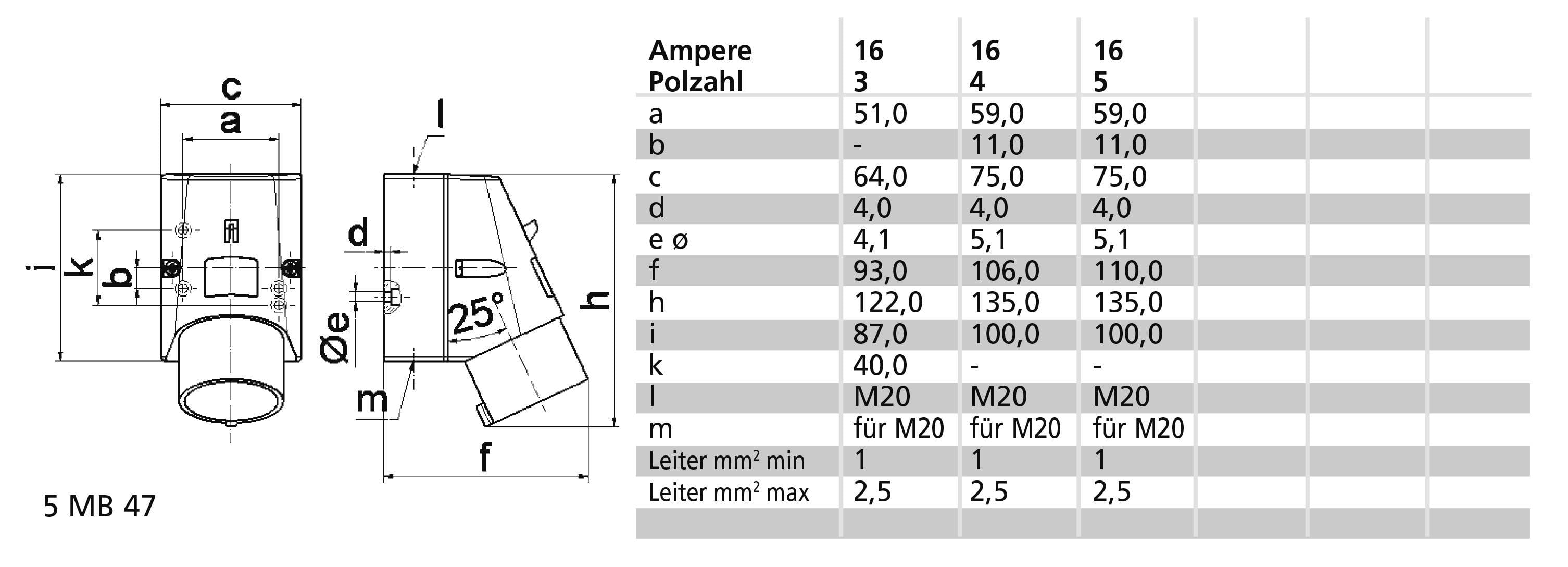 Technische Zeichnung und Tabelle eines Anschlussstücks mit Maßen in Millimetern. Tabelle zeigt Ampere-Zahl mit korrespondierenden Größen.