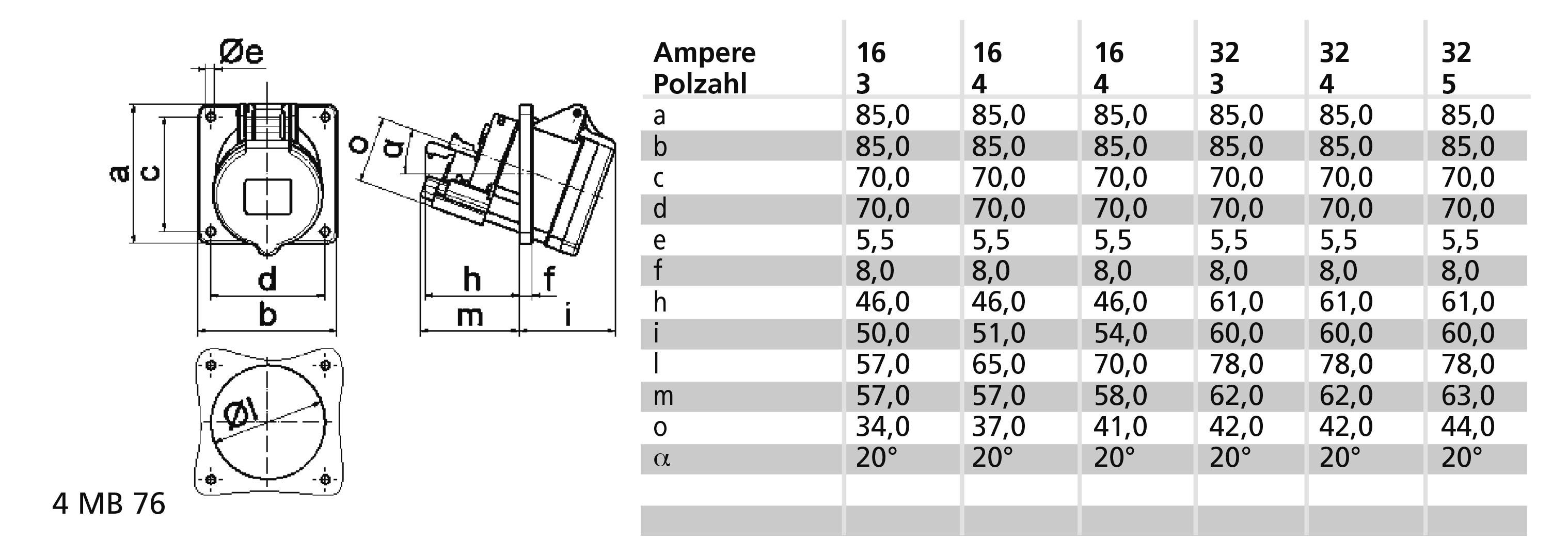 Technische Zeichnung eines Steckers und einer Steckdose mit Abmessungen. Rechts ist eine Tabelle mit Maßen basierend auf Ampere und Polzahl.