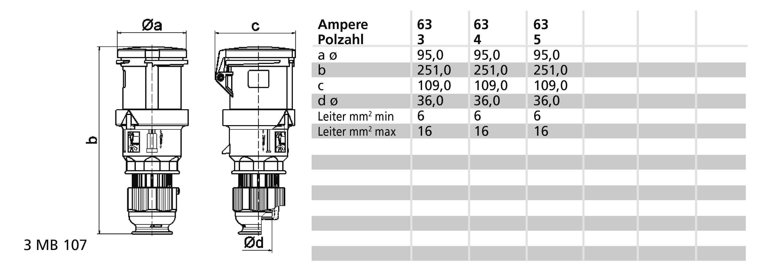 'Stecker-Abbildung mit technischen Maßen: Øa und Ød: 36 mm, b: 251 mm, c: 109 mm. Tabelle zeigt Stromstärke (63 Ampere) und Leiterquerschnitt (16 mm²).'