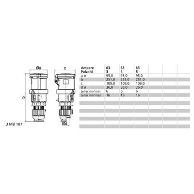 'Stecker-Abbildung mit technischen Maßen: Øa und Ød: 36 mm, b: 251 mm, c: 109 mm. Tabelle zeigt Stromstärke (63 Ampere) und Leiterquerschnitt (16 mm²).'