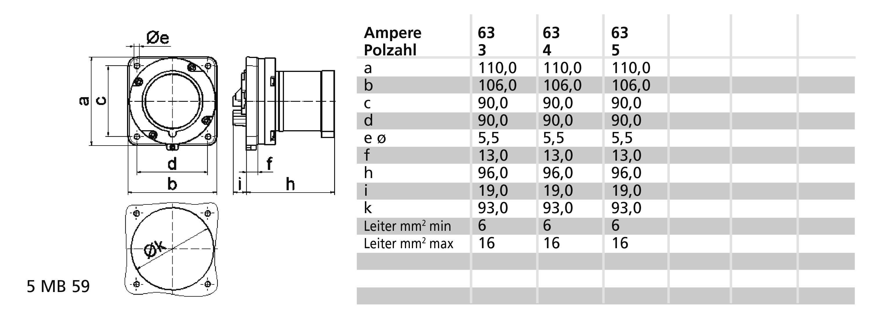 Technische Zeichnung einer quadratischen Flanschbuchse mit Maßen und Tabelle der Dimensionen in Millimetern für verschiedene Amperezahlen.