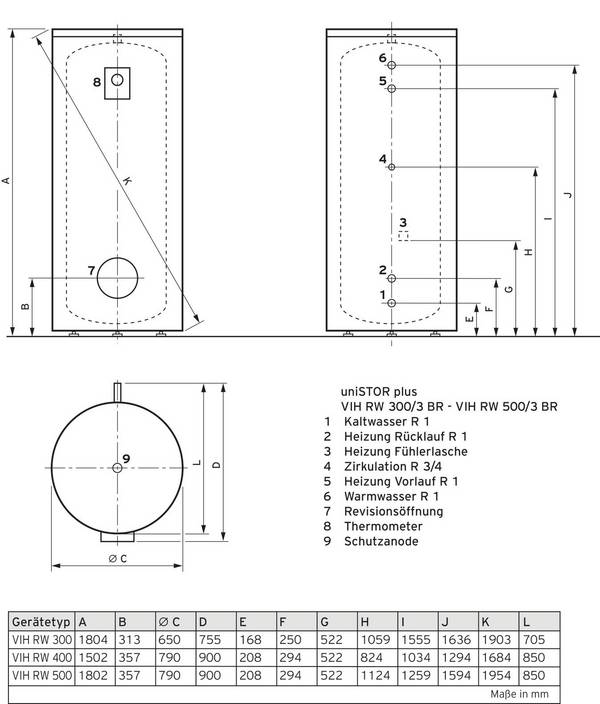 Vaillant VIHRW300/3BR VIHRW300/3BR Warmwasserspeicher B (A - G)