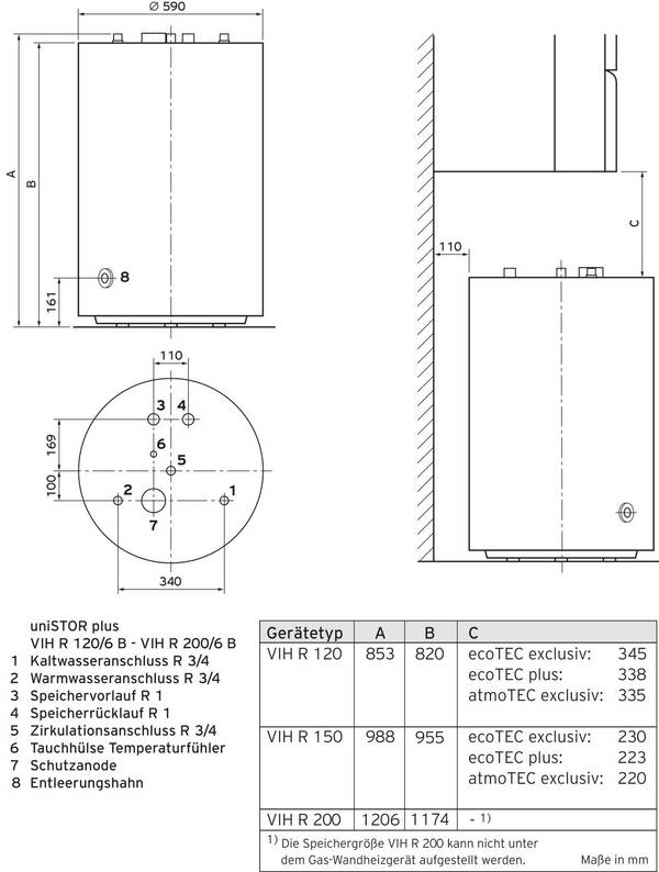Vaillant VIH R 120/6 B VIH R 120/6 B Warmwasser-Standspeicher B (A - G)