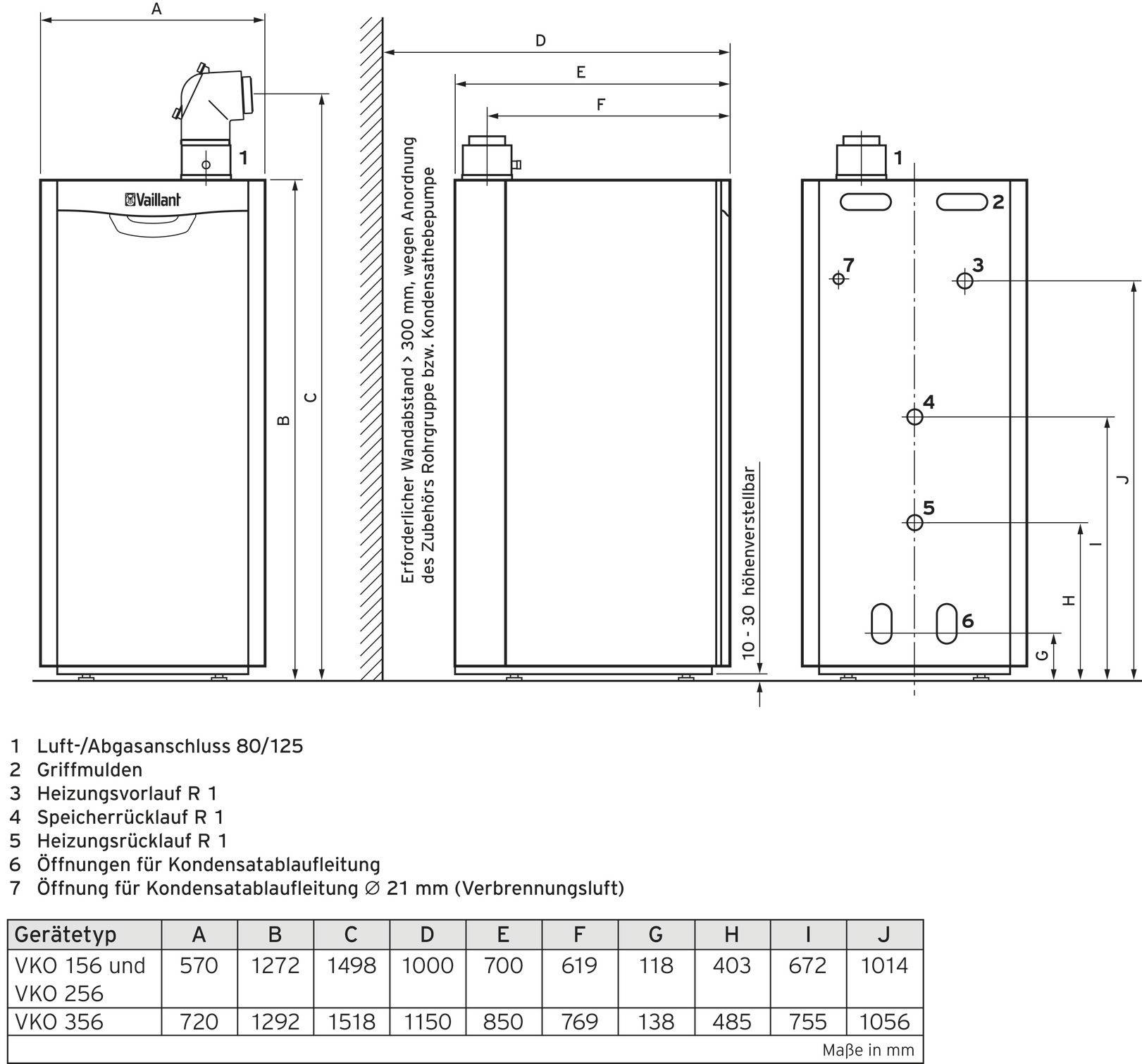 Technische Zeichnung eines Gasheizgeräts mit Dimensionen und Anschlüssen. Verschiedene Modelle mit Höhen- und Breitenangaben in mm.