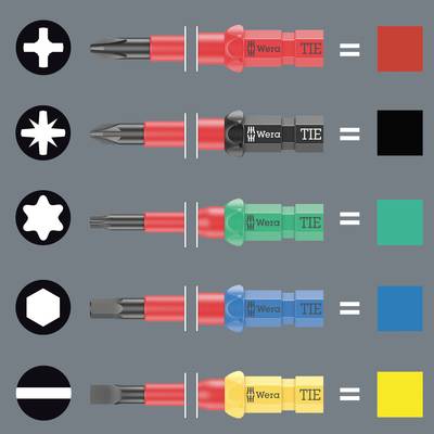 Ein Bild zeigt fünf Schraubendreher-Varianten in verschiedenen Farben (Rot, Schwarz, Grün, Gelb, Blau) mit jeweils unterschiedlichem Profil (Kreuz, Stern, Sechskant).