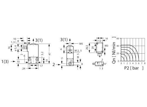 Technische Zeichnung eines Ventils mit Diagramm. Zeigt Abmessungen, Anschlüsse und Leistungskennlinien des Ventils bei verschiedenen Druckwerten.