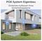 Ein modernes Haus mit hervorgehobener POE-System-Verkabelung an der Außenseite. Der Text liest sich "POE System Eigenbau" und "Einfaches Aufbauen Ihres Sicherheitssystems".
