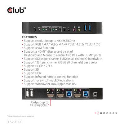 'Club 3D HDMI Splitter Rückansicht mit Anschlüssen und Hervorhebung von Features wie 4K-Auflösung, HDR, USB-Anschlüsse, Unterstützung für HDMI, LED-Indikatoren.'
