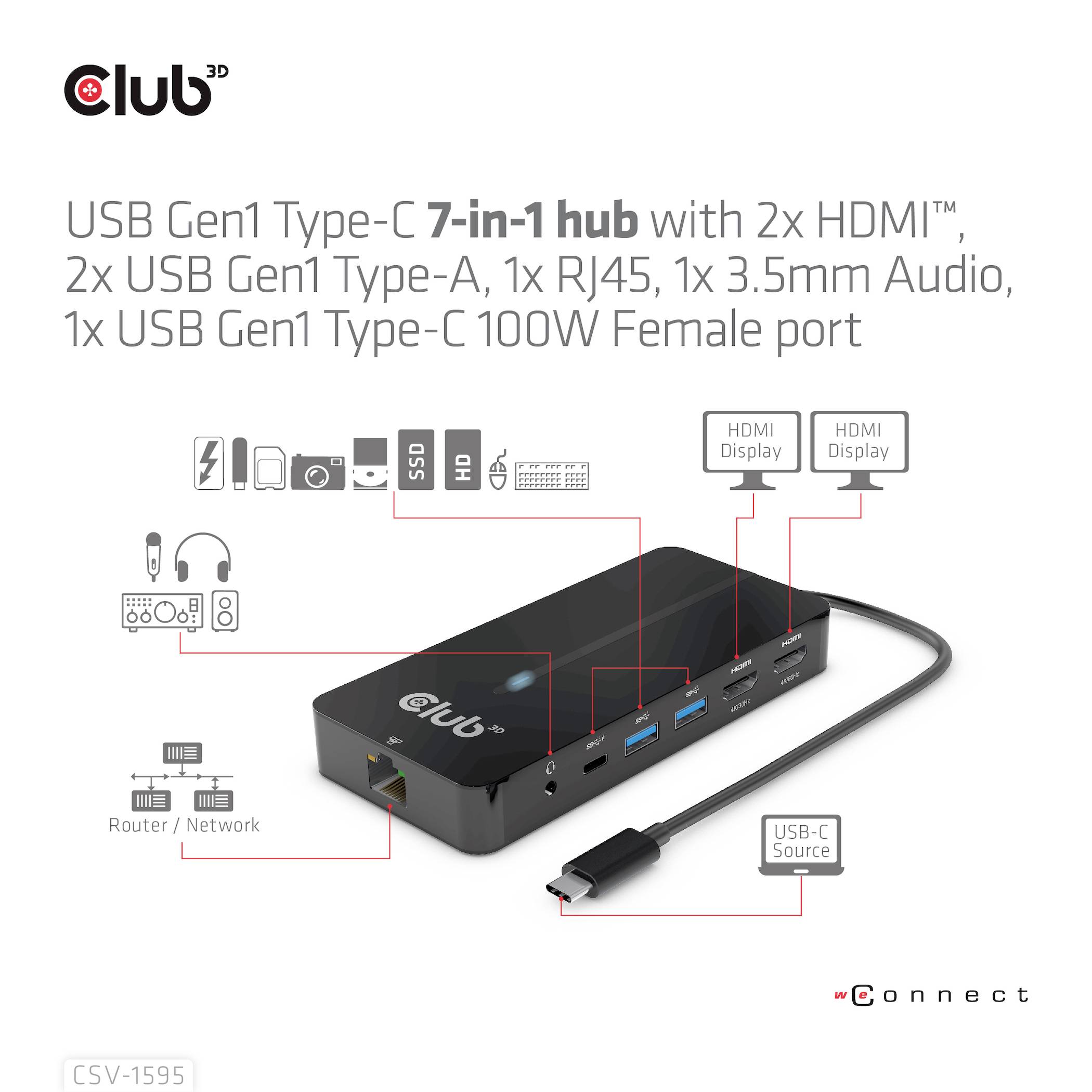 'Schwarzer 7-in-1 USB-C Hub mit 2x HDMI, 2x USB-A, 1x RJ45, 1x 3,5mm Audio, 1x USB-C Port, 100W. Geeignet für Netzwerk und HDMI-Verbindung.'