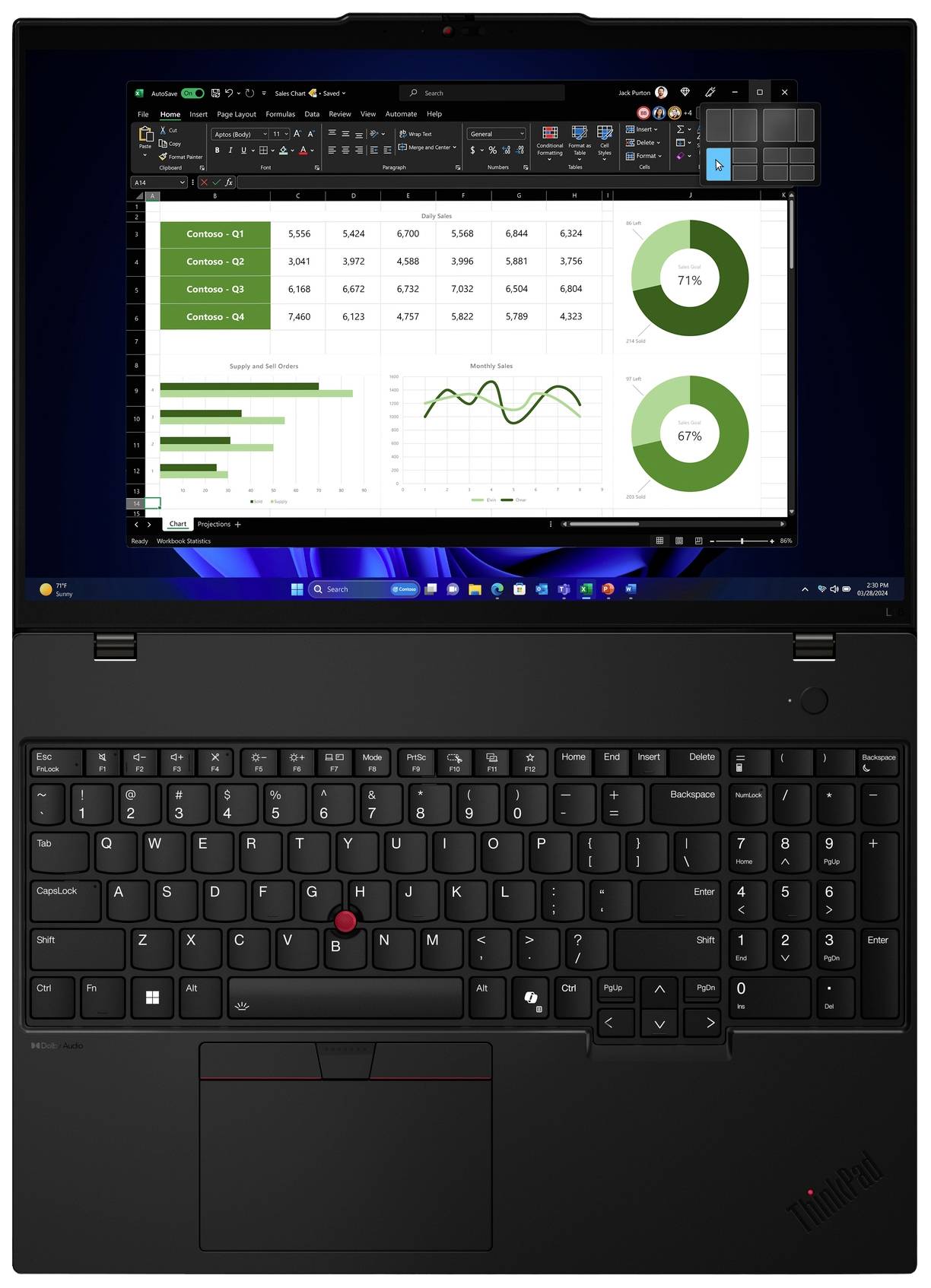 Ein Laptop mit geöffneter Tabellenkalkulation zeigt Tortendiagramme und Balkendiagramme mit grünen und weißen Elementen auf dem Bildschirm.