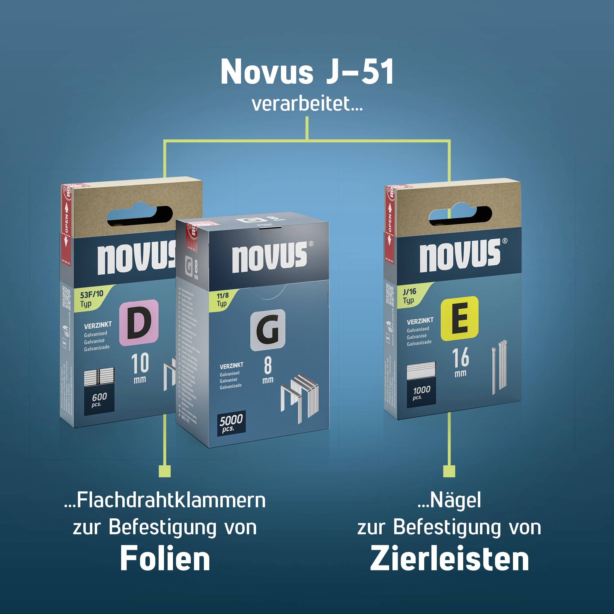 Der Novus J-51 verarbeitet Flachdrahtklammern der Modelle D und G sowie Nägel Modell E, zur Befestigung von Folien und Zierleisten.