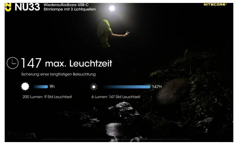 Person mit Stirnlampe in der Dunkelheit. Text: '147 max. Leuchtzeit', '200 Lumen: 9 Std Leuchtzeit', '6 Lumen: 147 Std Leuchtzeit'.