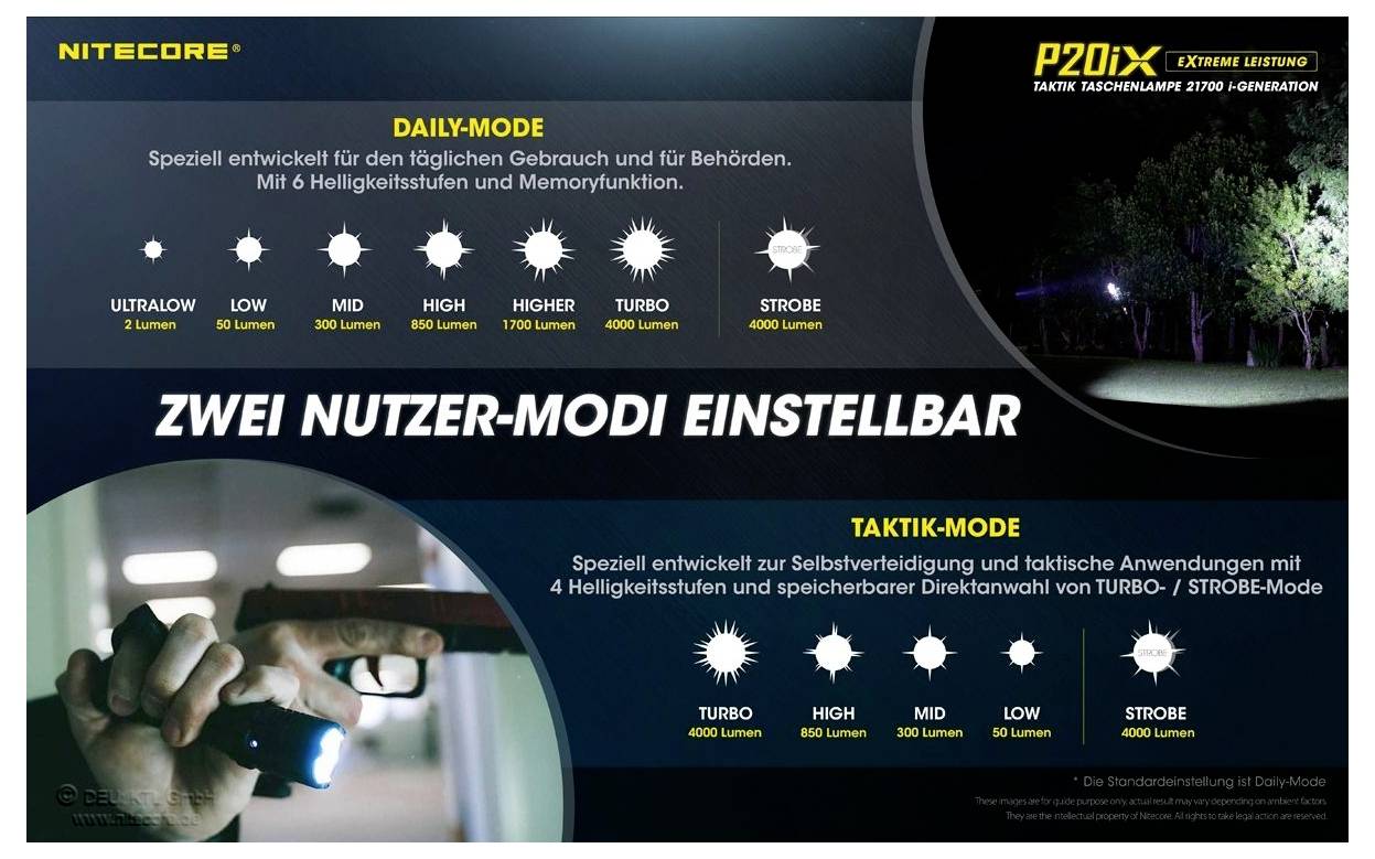 Werbegrafik für die Nitecore P20iX: zwei einstellbare Nutzermodi, Daily-Mode mit 7 Helligkeitsstufen und Taktik-Mode mit 4 Stufen sowie Strobe; Taschenlampen-Einsatz im Dunkeln.<br>