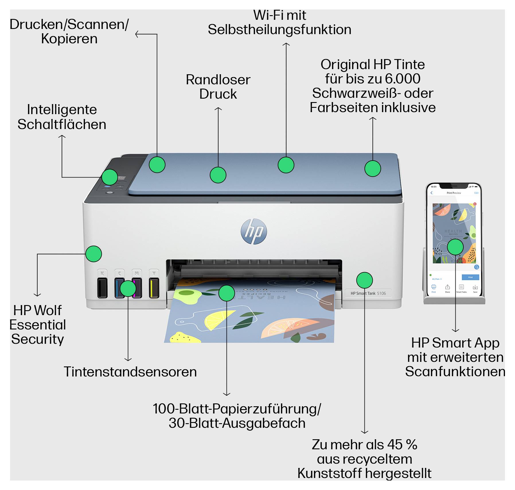 Kommentierte HP-Drucker- und Telefongraﬁk mit Hervorhebung von Druck-, Scan-, Kopier-, drahtlos selbstheilender Wi-Fi-, randlosem Druck-, Tintensenor-, Sicherheits- und Smart-App-Funktionen.