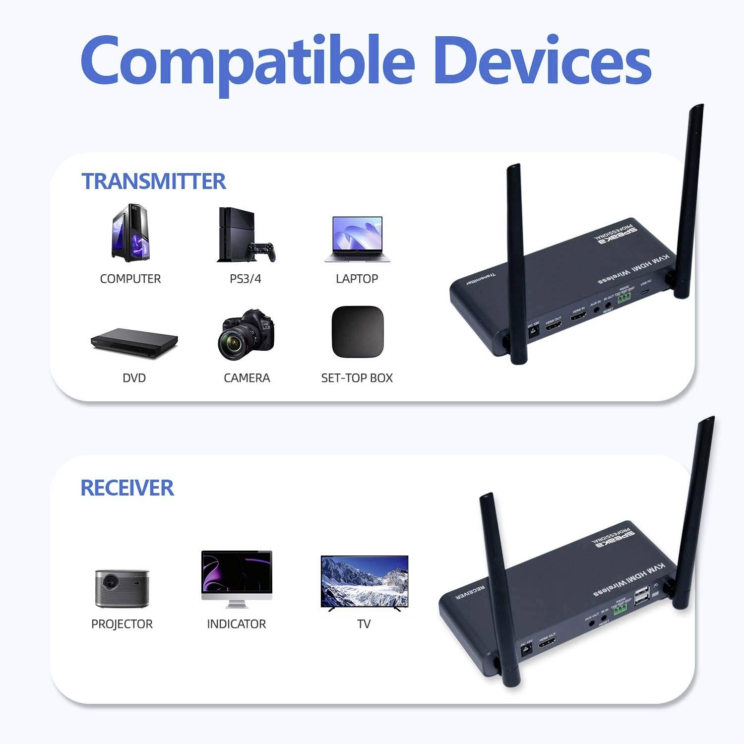 'Kompatible Geräte' zeigt Transmitter und Receiver, die mit Computer, Laptop, DVD, Kamera, Set-Top-Box, Projektor, TV, PS3/4 arbeiten.