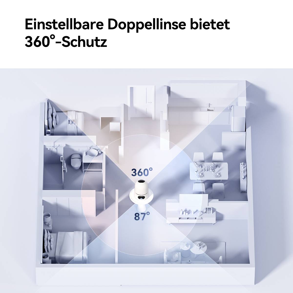 'Modell eines Wohnraums mit einem Gerät in der Mitte, das einen 360°-Schutz bietet, hervorgehoben durch eine durchsichtige Abdeckung.'