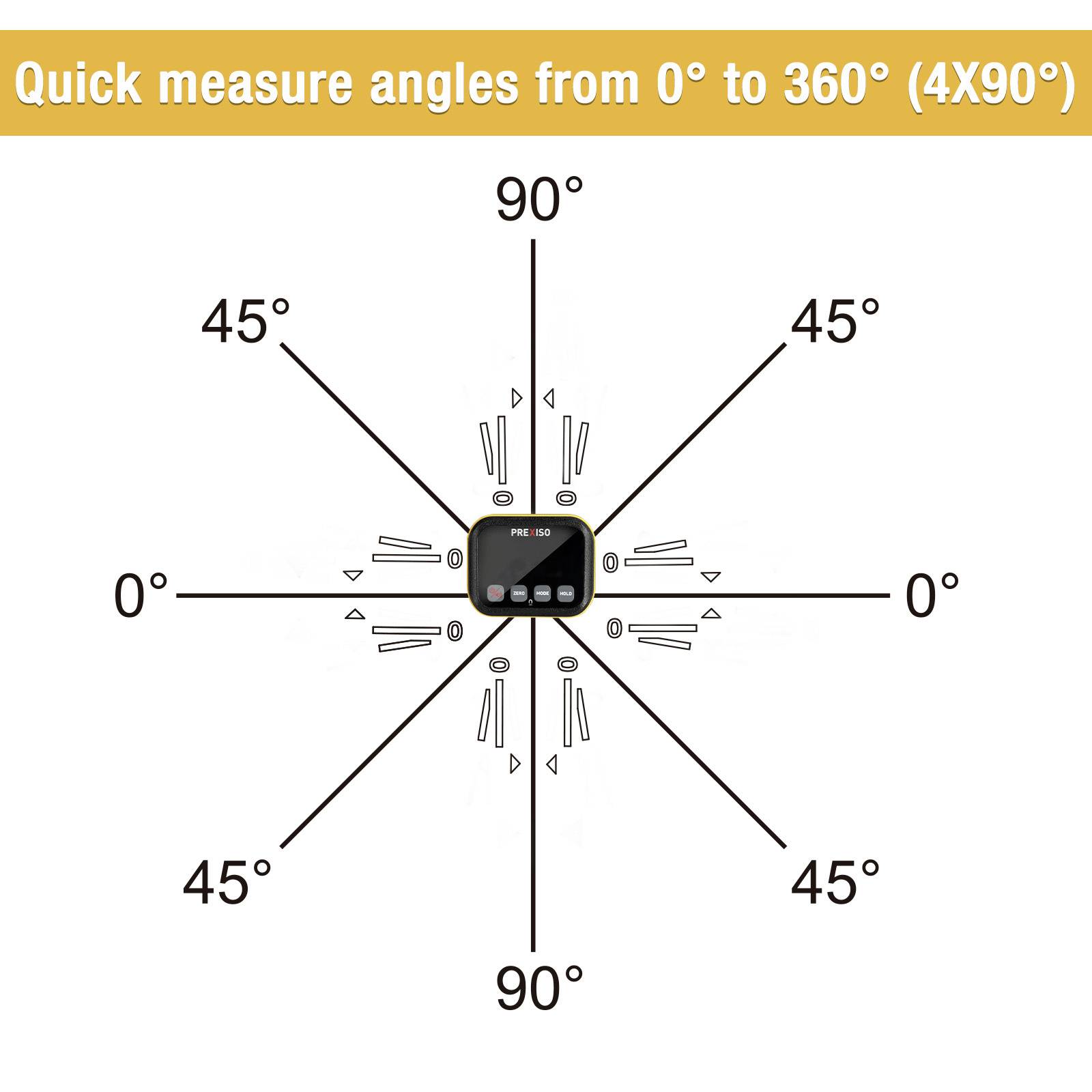 Ein Gerät zur schnellen Winkelmessung von 0° bis 360°, dargestellt mit einem zentralen Punkt und acht strahlenförmigen Linien im 45°-Schnitt.