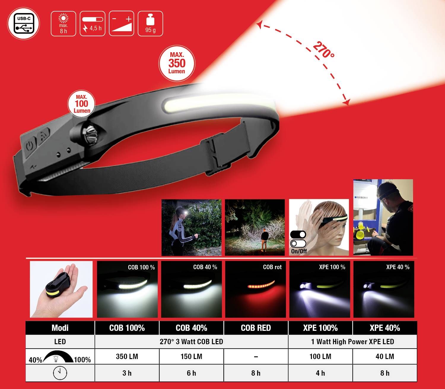 LED-Stirnlampe mit 350 Lumen, leuchtet bis 270°. Verschiedene Modi: 100% COB, 40% COB, rotes Licht. Laufzeit bis 8 Stunden.