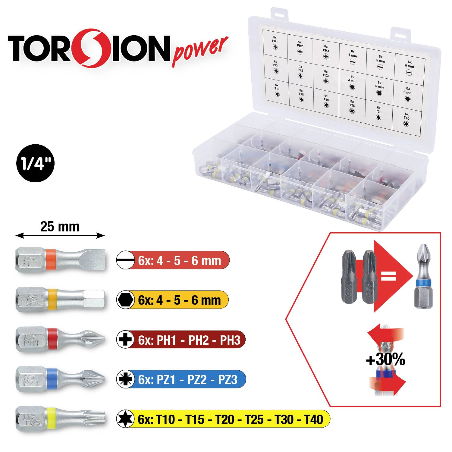 In der Abbildung ist ein offener Plastikbehälter mit Schrauberbits verschiedener Größen zu sehen, darunter TORX- und PH-Bits, farblich gekennzeichnet.