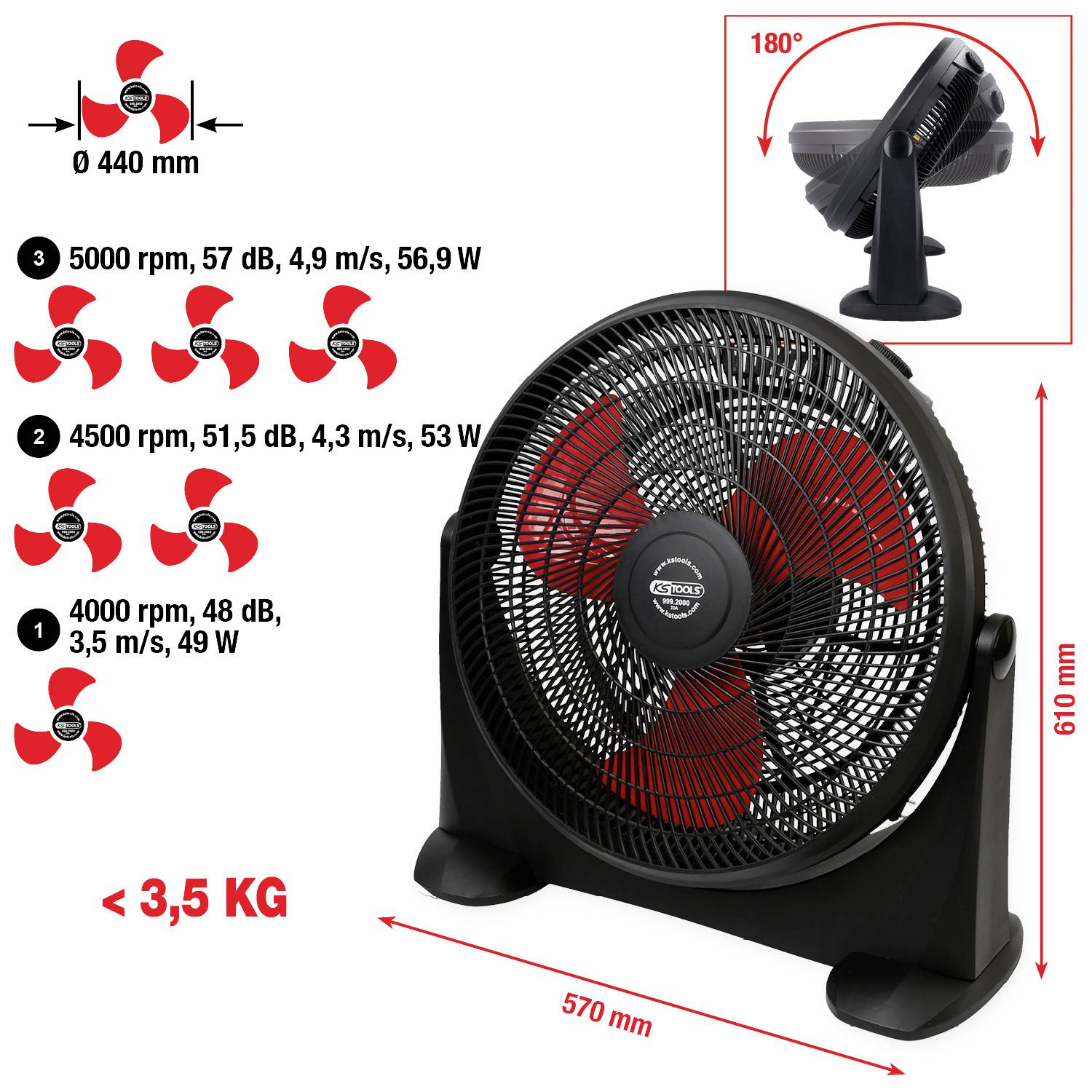 Lüfter mit einem Durchmesser von 440 mm, drei Geschwindigkeiten: 5000, 4500, 4000 U/min, Geräuschpegel: 57-48 dB, Leistung: 56,9-49 W, Gewicht unter 3,5 kg.