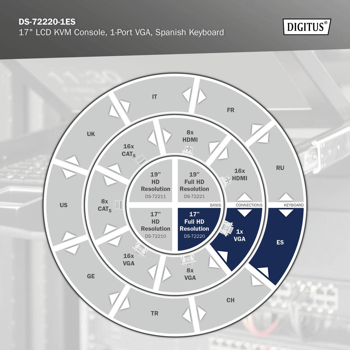 'Digitus DS-72220-1ES: Runde Grafik zeigt die Verteilung von KVM-Verbindungen, Auflösungen und VGA-Anschlüssen in verschiedenen Ländern.'
