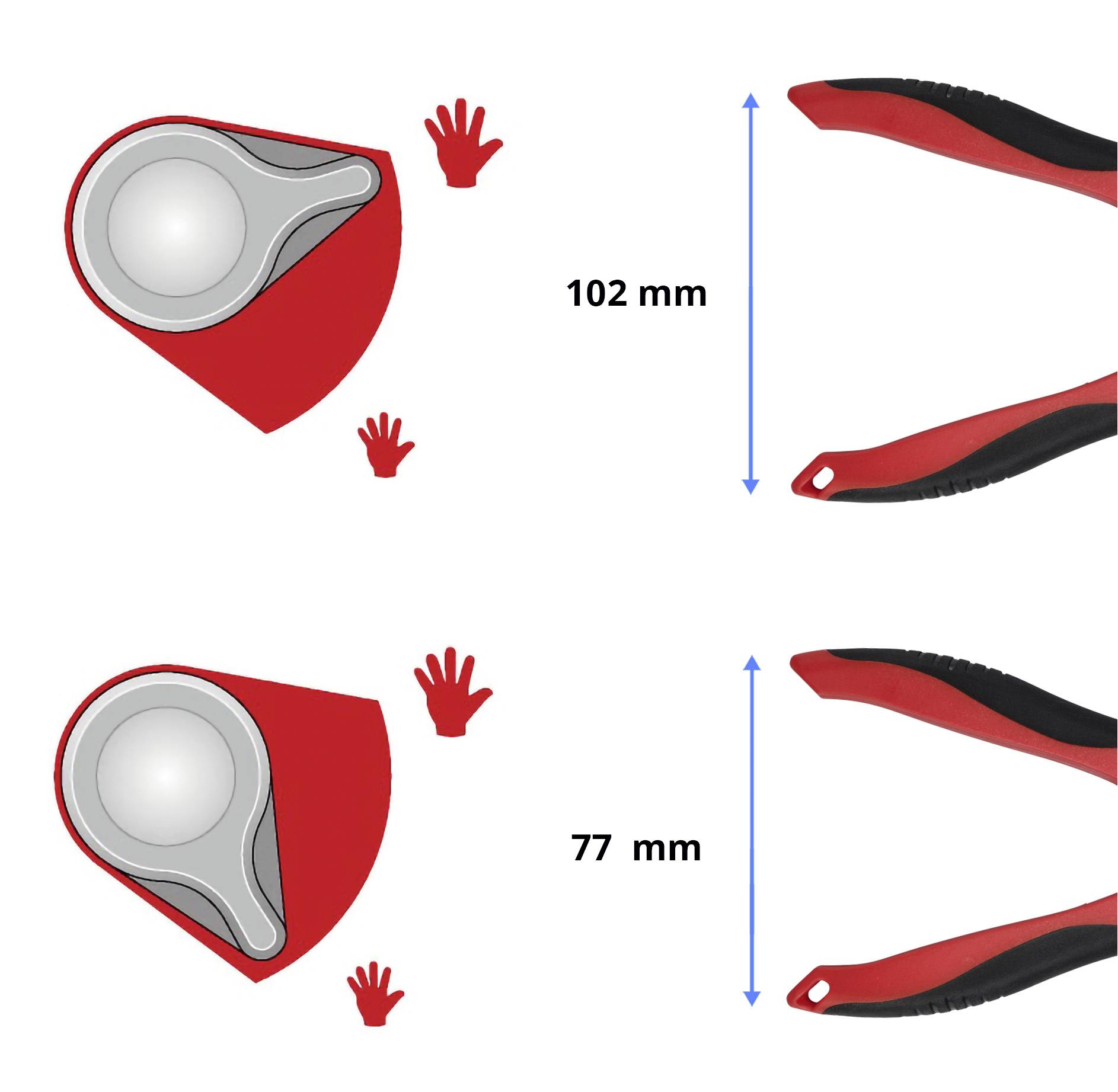 'Zwei rote und graue Sicherheitsmesser im Vergleich: oberes Messer 102 mm Länge, unteres 77 mm Länge, mit rotem Handsymbol.'
