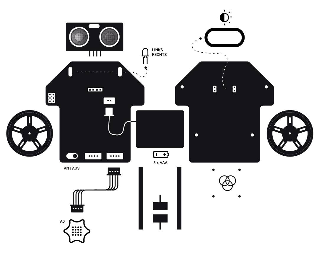 'Schaltplan eines Roboters mit Batteriefach, zwei runden Sensoren, Motoren links und rechts, und Verbindungen zu Steuerteilen.'