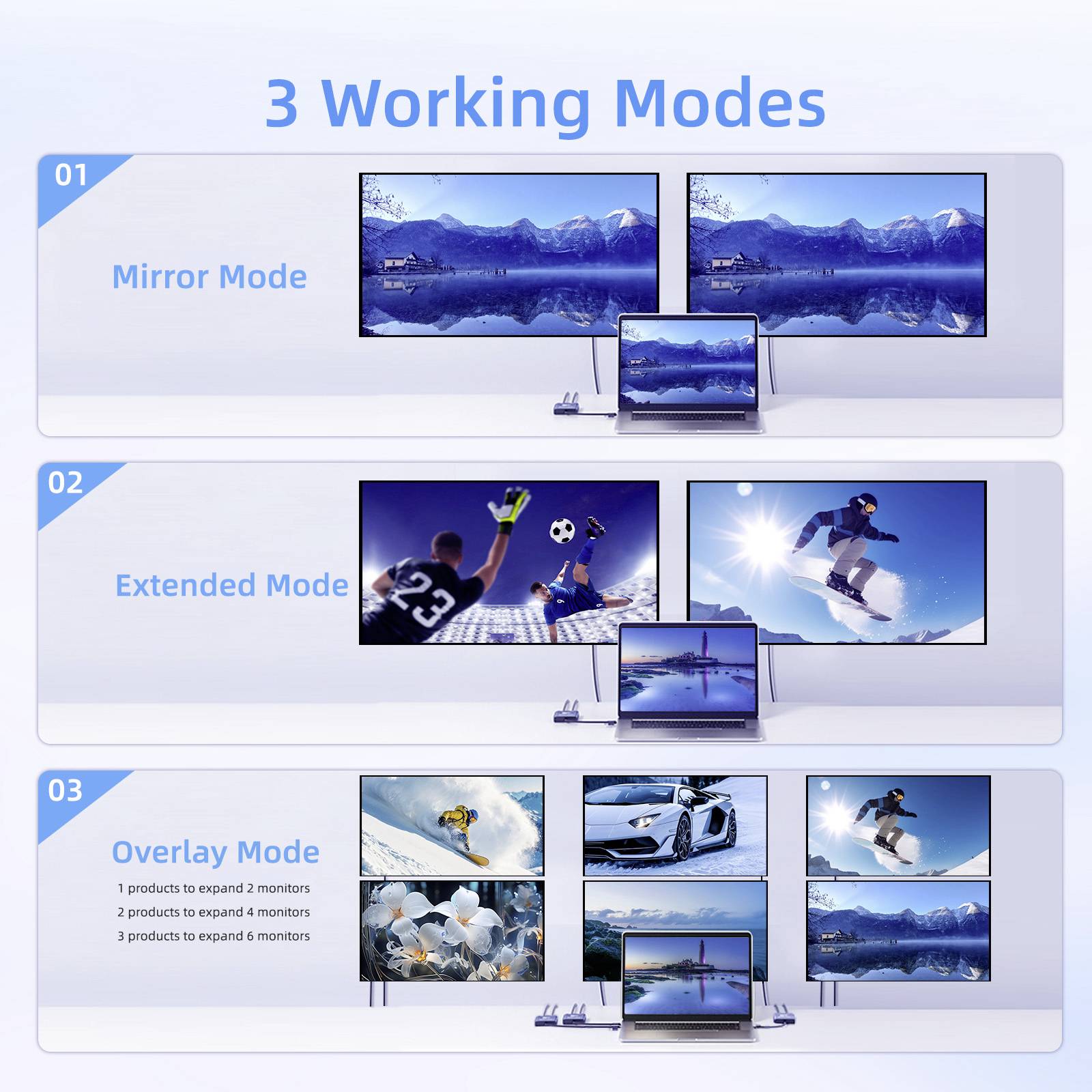 '3 Arbeitsmodi': Spiegelmodus (dupliziert Bildschirm), Erweiterungsmodus (fügt Bildschirmfläche hinzu), Überlagerungsmodus (kombiniert mehrere Bildschirme).
