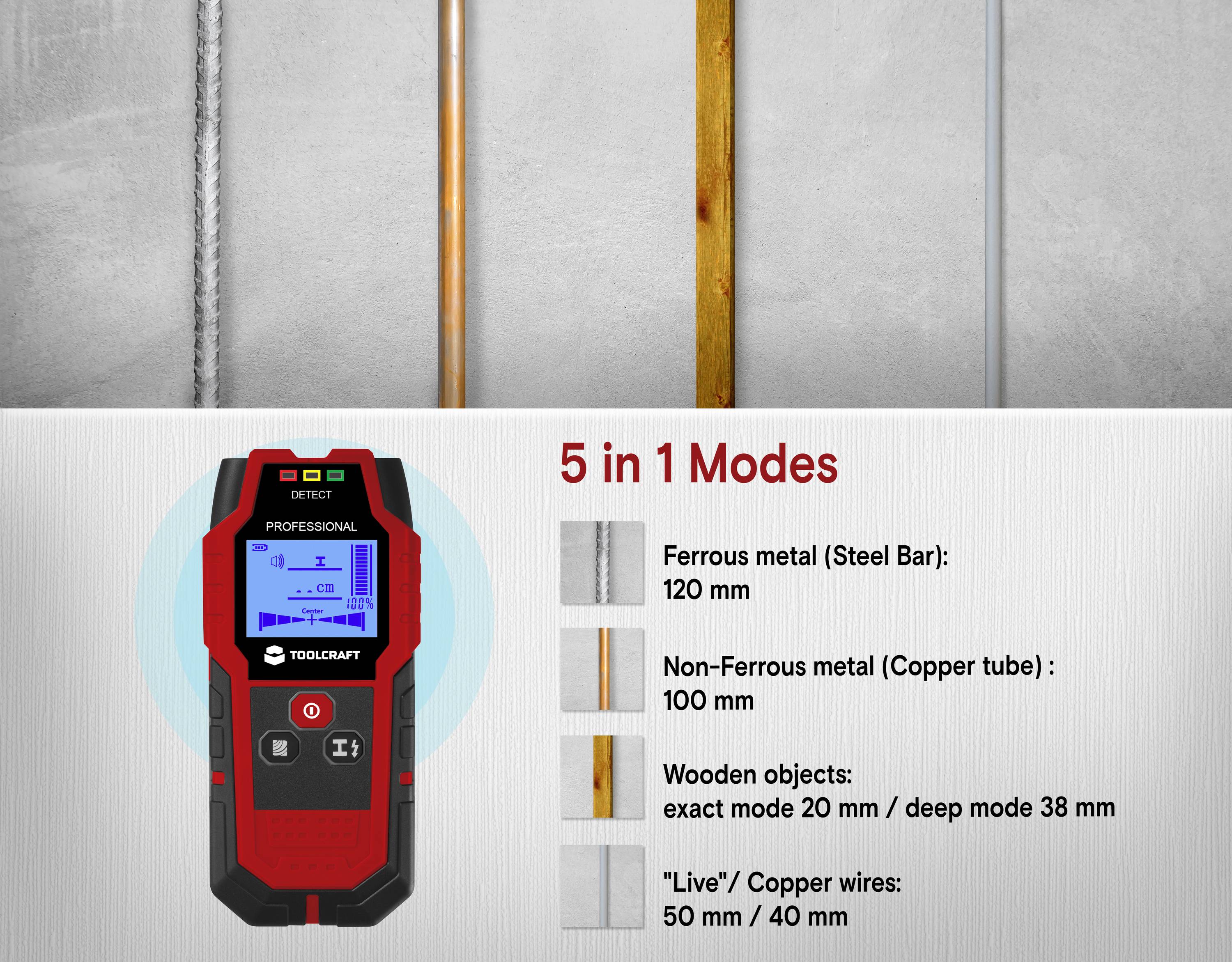 Ein digitales Messgerät zur Erkennung von Objekten in Wänden. Zeigt fünf Modi: Stahl, Kupfer, Holz, exakte Tiefe, Live-Kabel.