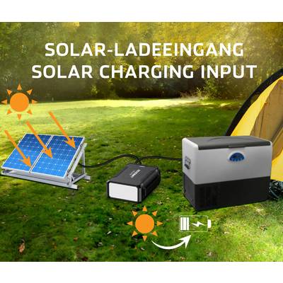 Solar-Panel lädt Batterie in einem Zeltlager. Text: 'Solar-Ladeeingang Solar Charging Input', Hinweis auf Ladefunktion durch Sonne.